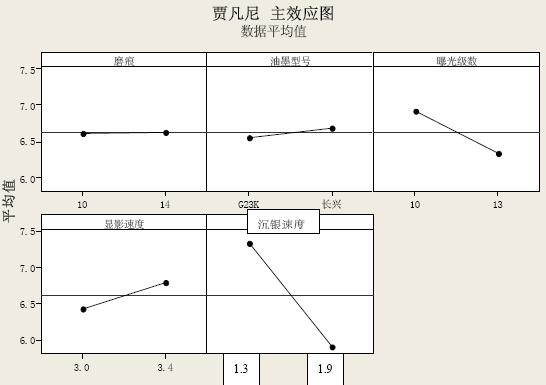 贾凡尼现象在PCB化学镀银工艺中的原因分析与解决,第8张