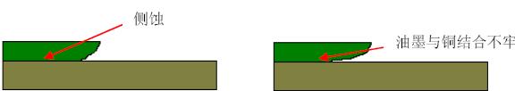 贾凡尼现象在PCB化学镀银工艺中的原因分析与解决,第6张