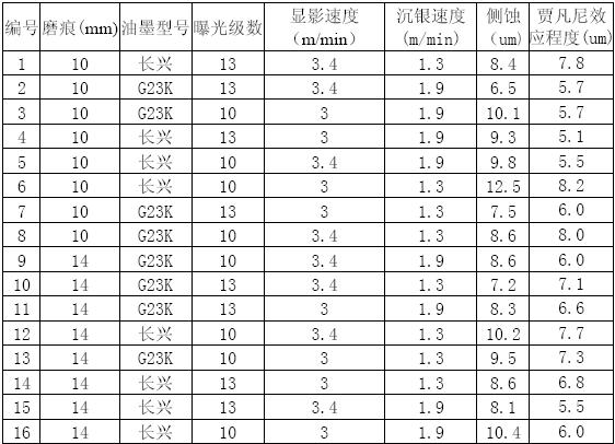 贾凡尼现象在PCB化学镀银工艺中的原因分析与解决,第7张