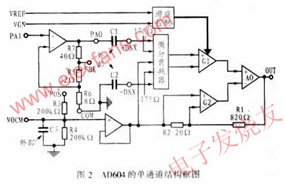 基于可变增益放大器AD604的超声衰减补偿电路,内部结构及工作原理 www.elecfans.com,第4张