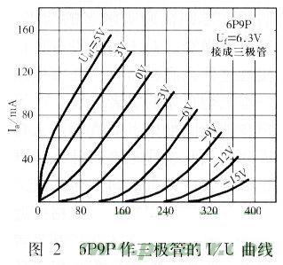 6P9P制作的耳放电路,第3张