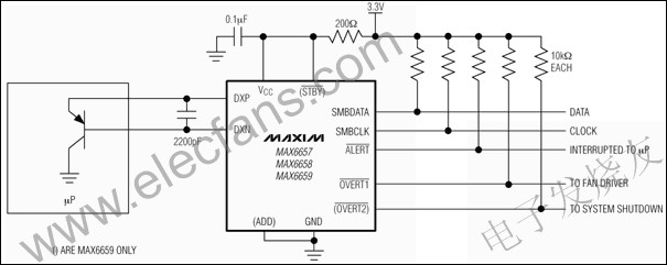 MAX6657MAX6658MAX6659精密的，双通道,MAX6657/MAX6658/MAX6659精密的，双通道数字温度传感器 www.elecfans.com,第2张