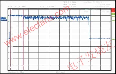 WiMax参数指标及射频测试,对WiMAX信号的Preamble功率的测量结果 www.elecfans.com,第4张