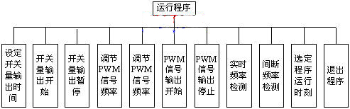 单片机在超声控制系统中的应用研究,第5张