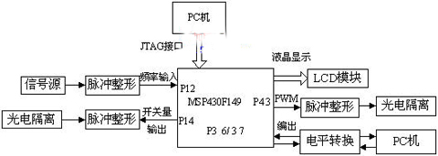 单片机在超声控制系统中的应用研究,第2张