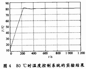 基于压力传感器的温度控制系统设计,第9张