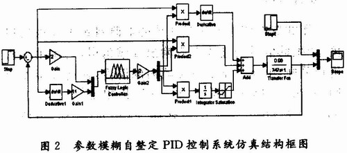 基于压力传感器的温度控制系统设计,第6张