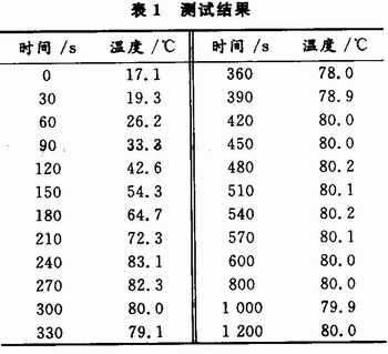 基于压力传感器的温度控制系统设计,第8张