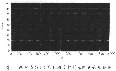 基于压力传感器的温度控制系统设计,第7张