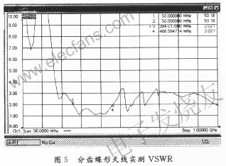 基于分齿蝶形的超宽带天线设计,第6张