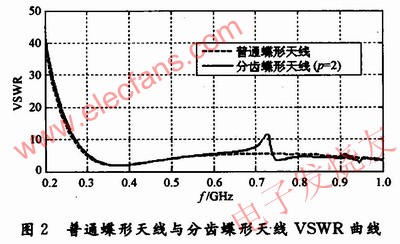 基于分齿蝶形的超宽带天线设计,第3张