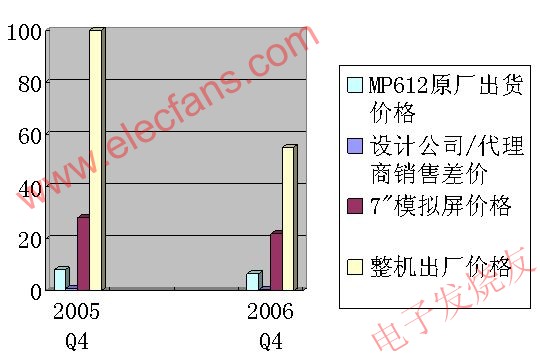 数码相框市场及策略,第8张