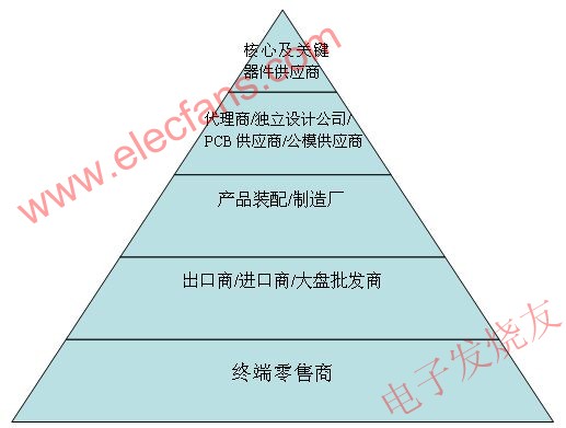 数码相框市场及策略,第6张