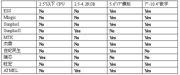 数码相框市场及策略,表2.3  产品形态。,第4张