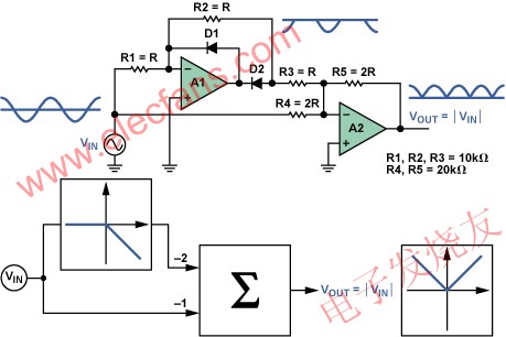 利用双通道差动放大器实现精密绝对值输出,标准全波整流器2, 3 www.elecfans.com,第3张