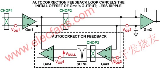 零漂移放大器原理及应用,ADA4051所用斩波方案 www.elecfans.com,第4张