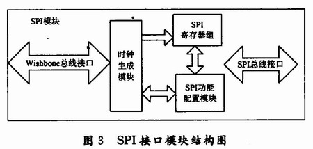 基于FPGA芯片与NRF905的RFID无线通信系统,第5张