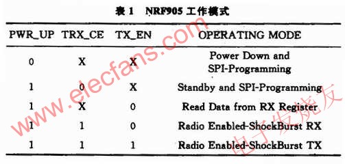 基于FPGA芯片与NRF905的RFID无线通信系统,第3张