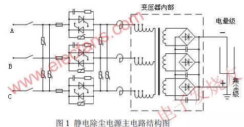 基于单片机80C196KC的静电除尘电源三相交流调压控制系统,第2张