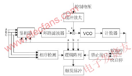 基于单片机80C196KC的静电除尘电源三相交流调压控制系统,第4张