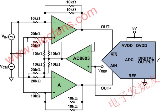 基于多功能双路差动放大器AD8270的ADC驱动器,差分放大器驱动ADC www.elecfans.com,第3张