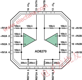 基于多功能双路差动放大器AD8270的ADC驱动器,AD8270功能框图 www.elecfans.com,第2张