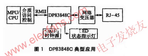 RMII模式以太网PHY芯片DP83848C的应用,DP83848C的收发线路 www.elecfans.com,第2张