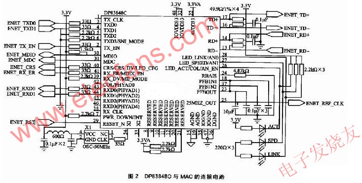 RMII模式以太网PHY芯片DP83848C的应用,DP83848C与MAC的连接电路 www.elecfans.com,第3张