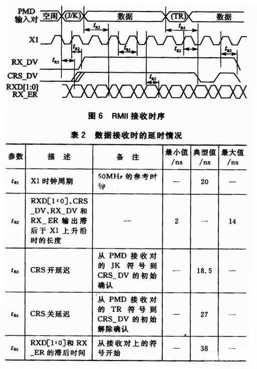 RMII模式以太网PHY芯片DP83848C的应用,第6张