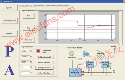 基于ADuC7026实现功率放大器监控的参考设计,用于显示温度测试结果的界面 www.elecfans.com,第10张