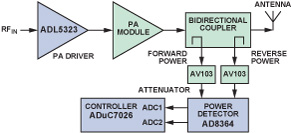 基于ADuC7026实现功率放大器监控的参考设计,第6张
