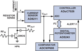 基于ADuC7026实现功率放大器监控的参考设计,第5张