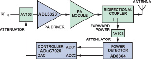 基于ADuC7026实现功率放大器监控的参考设计,第7张