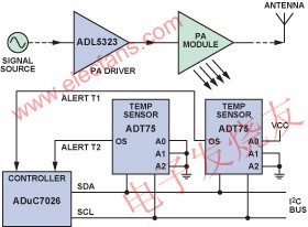 基于ADuC7026实现功率放大器监控的参考设计,温度监测器功能框图 www.elecfans.com,第3张