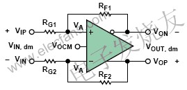 ADC驱动器或差分放大器设计指南,差分放大器 www.elecfans.com,第2张