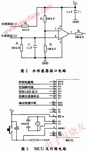 基于水传感器检测、MCU的家居智能防水系统,水感传器接口电路 www.elecfans.com,第3张