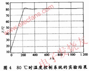 基于压力传感器的温度控制系统的设计方案,第9张