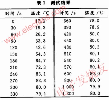 基于压力传感器的温度控制系统的设计方案,第8张