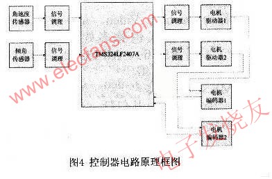 智能轮椅的多传感器环境感知系统应用,第5张