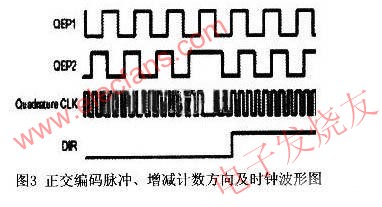 智能轮椅的多传感器环境感知系统应用,第4张