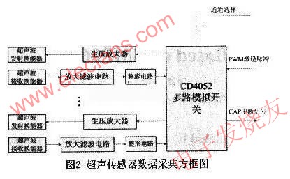 智能轮椅的多传感器环境感知系统应用,　超声波环境探测电路 www.elecfans.com,第3张