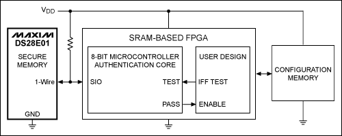 防止FPGA设计被盗版：高性价比认证方案有效保护基于SRAM,图2. 该简化框图中，利用一片1-Wire安全存储器保护FPGA。,第3张