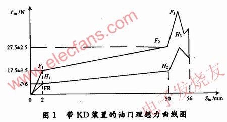 基于PC机与单片机的电子油门检测系统,第3张