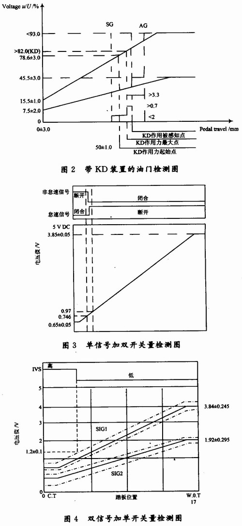 基于PC机与单片机的电子油门检测系统,第4张