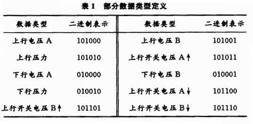 基于PC机与单片机的电子油门检测系统,第5张