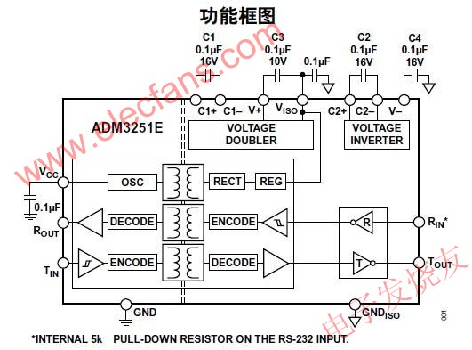 ADM3251E 隔离、单通道RS-232V.28收发器,第2张