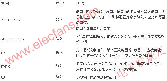 微控制器AduC812的P1口的应用,P1口管脚说明 www.elecfans.com,第2张