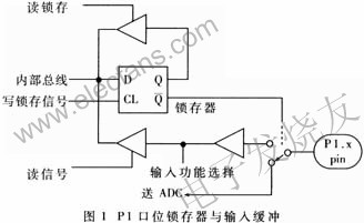 微控制器AduC812的P1口的应用,第3张