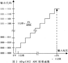 微控制器AduC812的P1口的应用,第4张