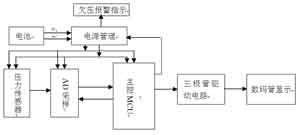 基于单片机的轨道压力测试仪的实现,第2张